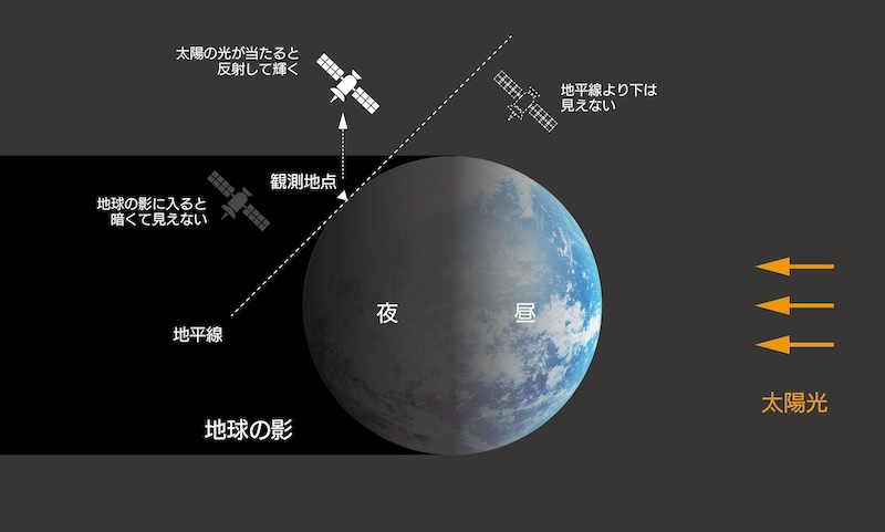 図